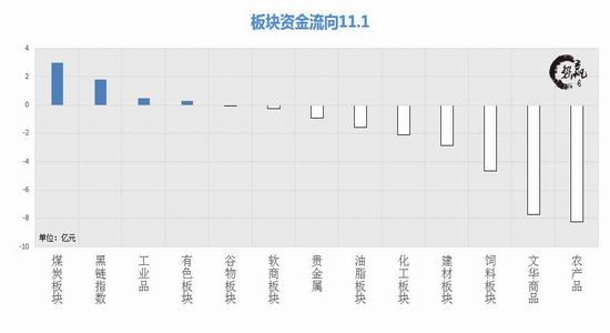 仪征天气介绍