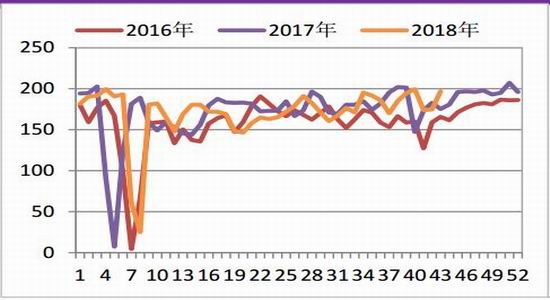 辽阳天气2345评测2