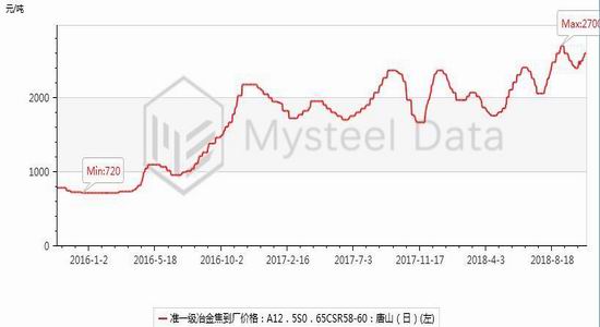 宝丰天气预报评测1