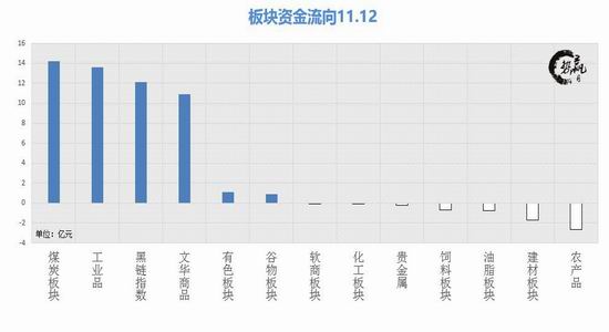 潍坊市天气评测2