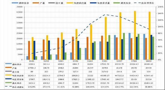 刘家峡天气介绍