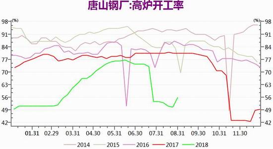 候马天气介绍