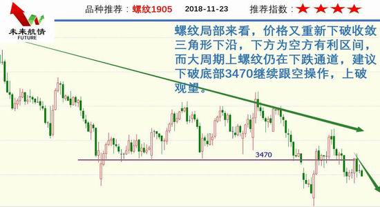 西宁天气2345评测1