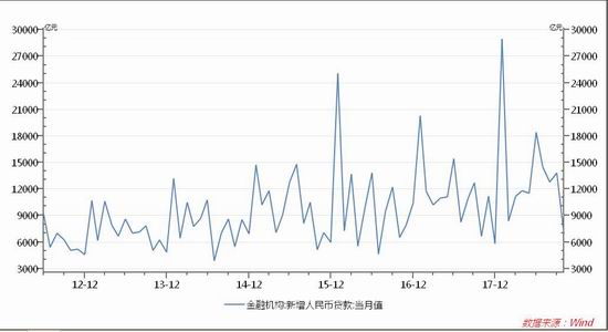 松江河天气预报评测3