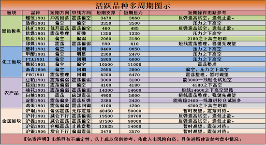 海门市天气预报评测1