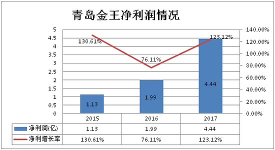 烟台空气质量指数评测2