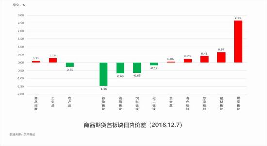 丰都县天气预报评测3