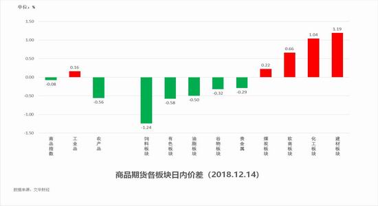 乌兰察布市天气预报评测2