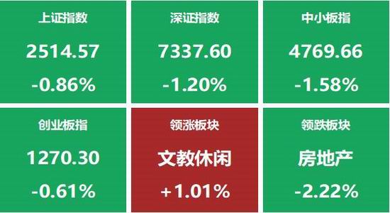 确山天气2345评测1