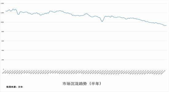 石家庄市天气评测1