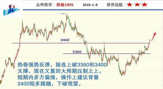 冀州天气评测2