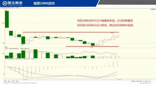 湘潭空气质量指数评测1