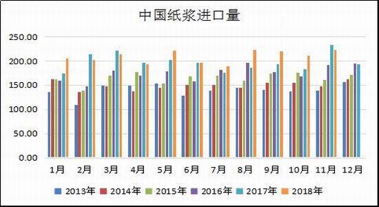 嘉兴一周天气预报评测2