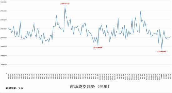 潍坊市天气评测1