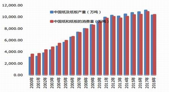 信宜天气2345介绍