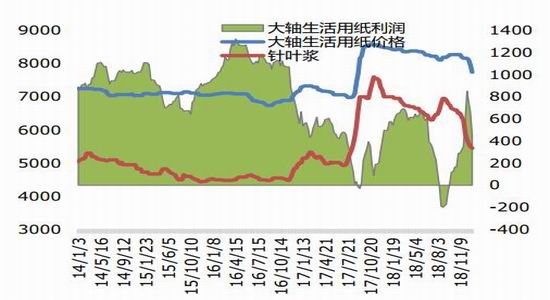 天津天气预报一周 7天评测1