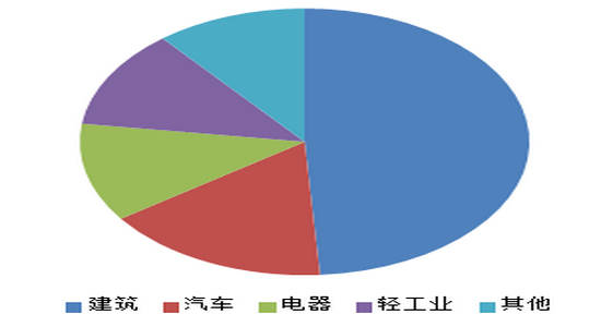 泊头天气评测3