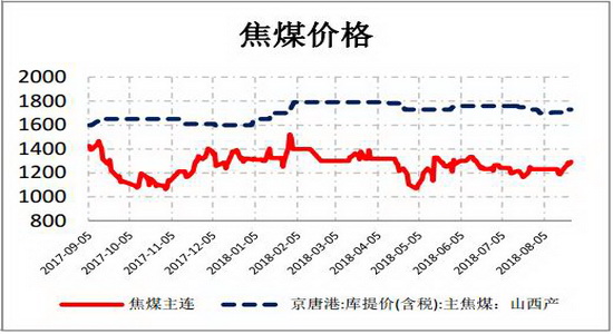 山东省济宁市金乡县天气评测3