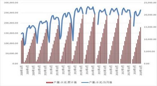 织金天气预报评测1