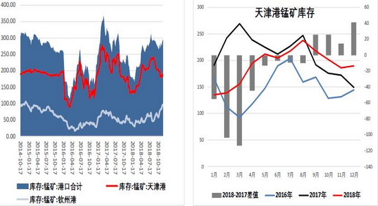 天水天气评测1