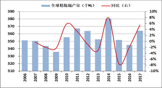 保定一周天气预报评测3