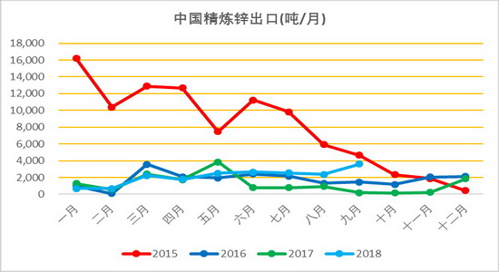 禹州天气介绍