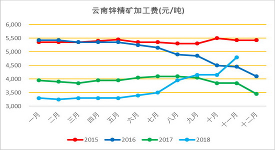 大兴安岭地区天气预报评测2