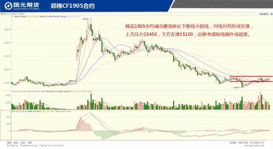 临澧县天气预报评测2