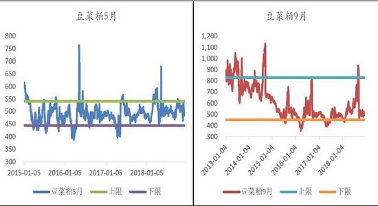 烟台市区天气预报介绍