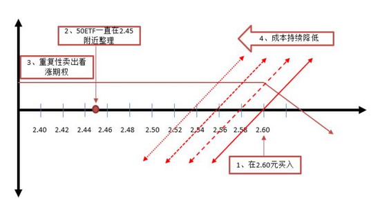 南郑县天气预报评测1