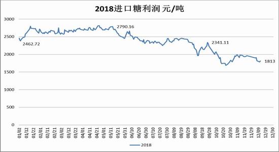 漯河天气评测1