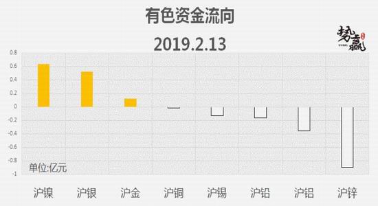 通辽地区天气预报评测3