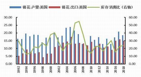 山西省太原市小店区天气介绍