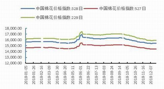 阳春天气2345评测2