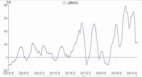 温州空气质量指数评测3