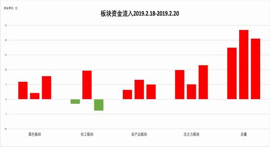 江门市天气评测2