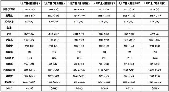 盐城天气2345评测3