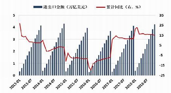 户县天气预报介绍