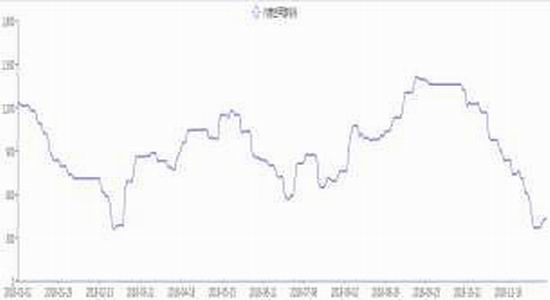 恩施天气2345评测3