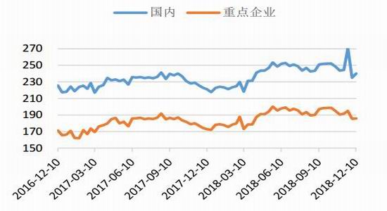 云南西双版纳天气评测1