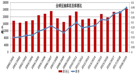 涿州天气评测1