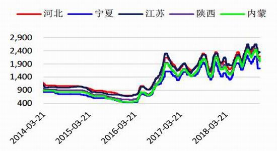 理塘天气介绍