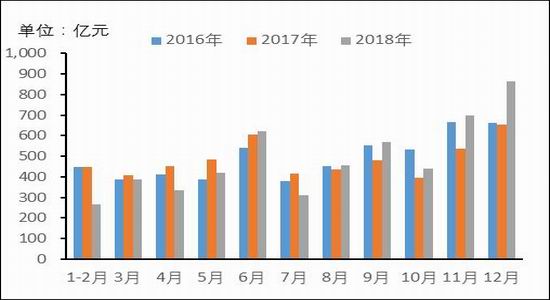 上海本周天气评测2