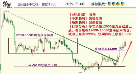 永修天气介绍