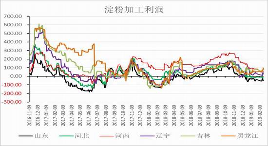 珠海天气预报查询评测2