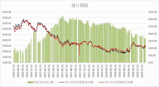 东莞天气2345评测3