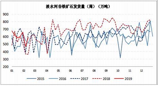 广东省中山市天气评测1