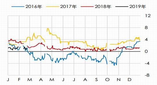 湘潭空气质量指数评测2