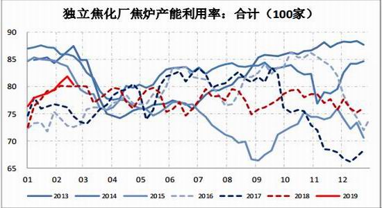 定远天气评测3