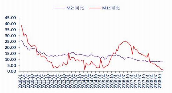 邢台一周天气预报介绍